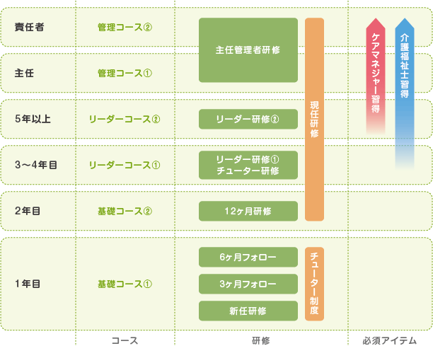 日本フレンズ奉仕団研修制度の特徴